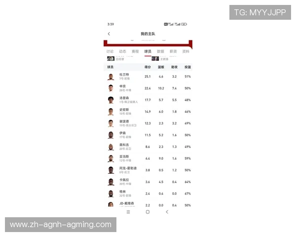 NBA火箭队现役球员名单及实力分析报告